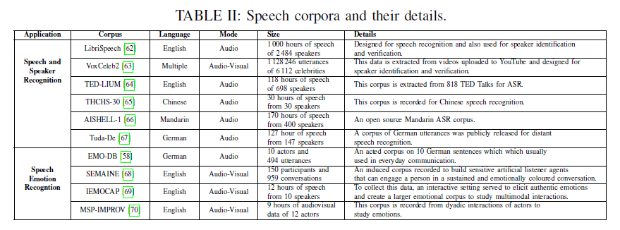 speech corpora