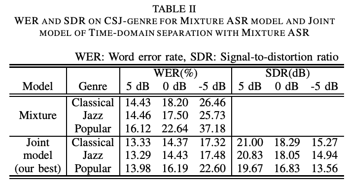 CSJ-genre result