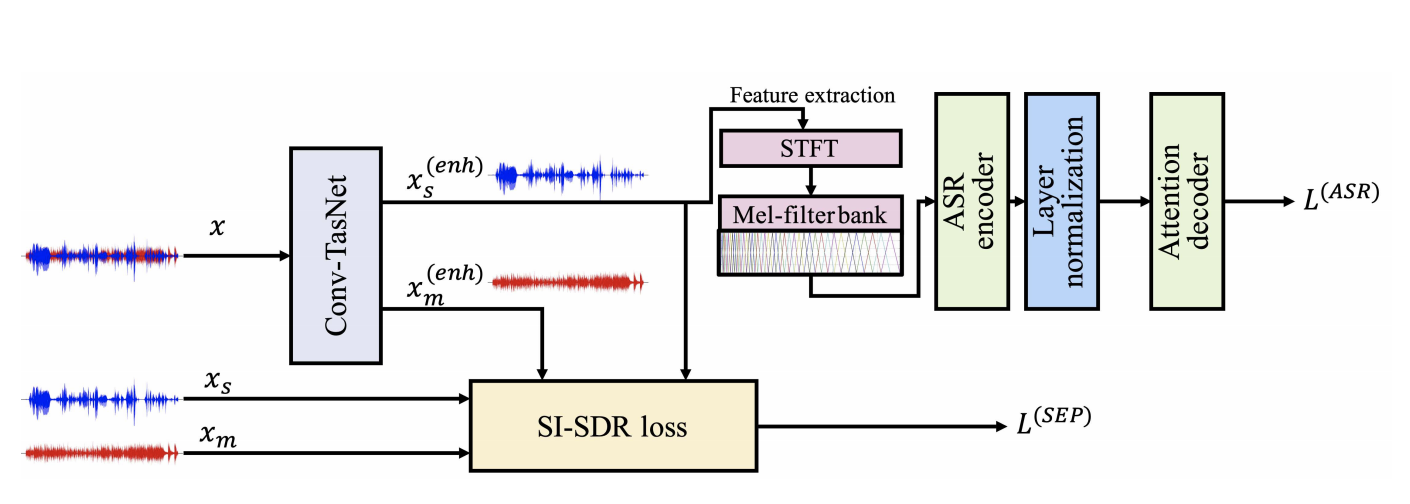 network architecture