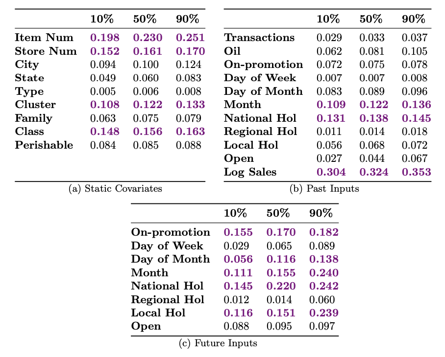 variable importance