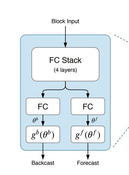 basic_block