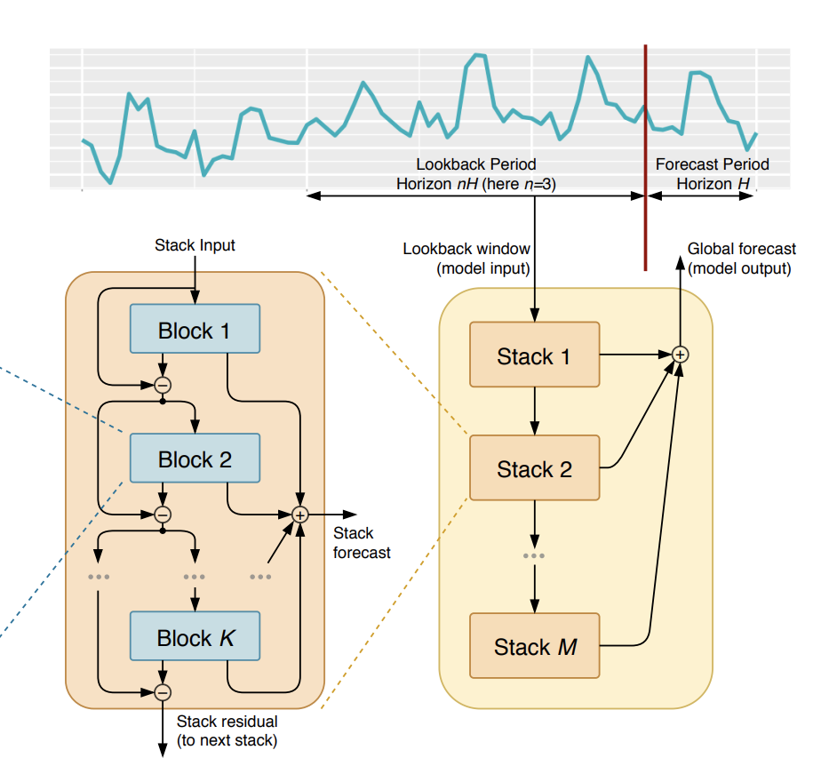 doubly_residual_stacking