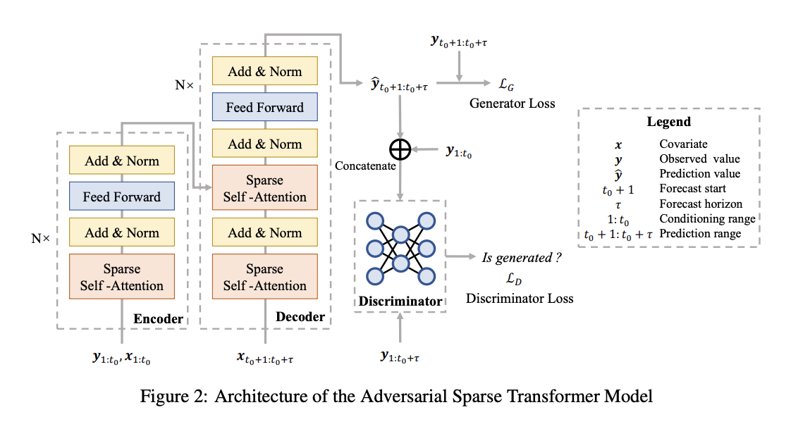 AST architecture