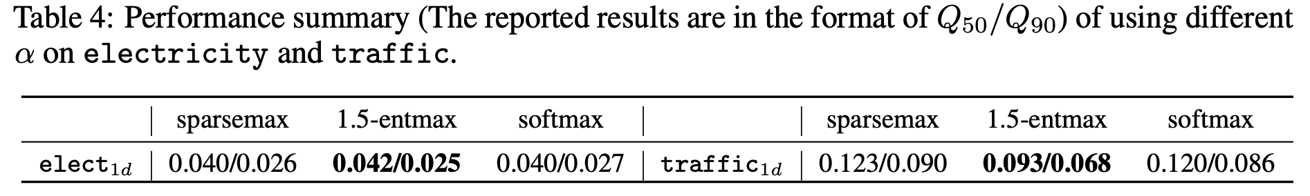 performance with alpha