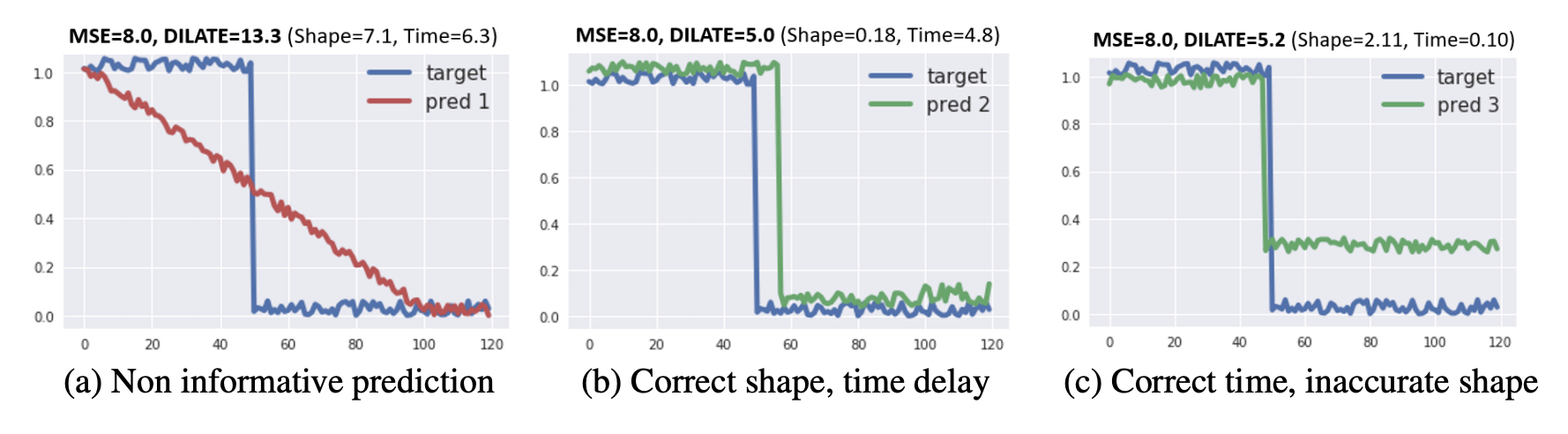 limitation of MSE