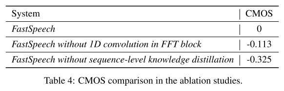 ablation study