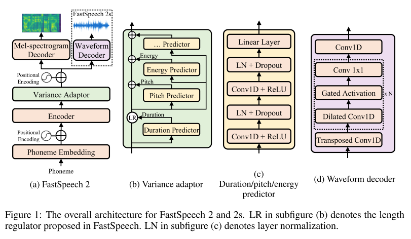 model structure