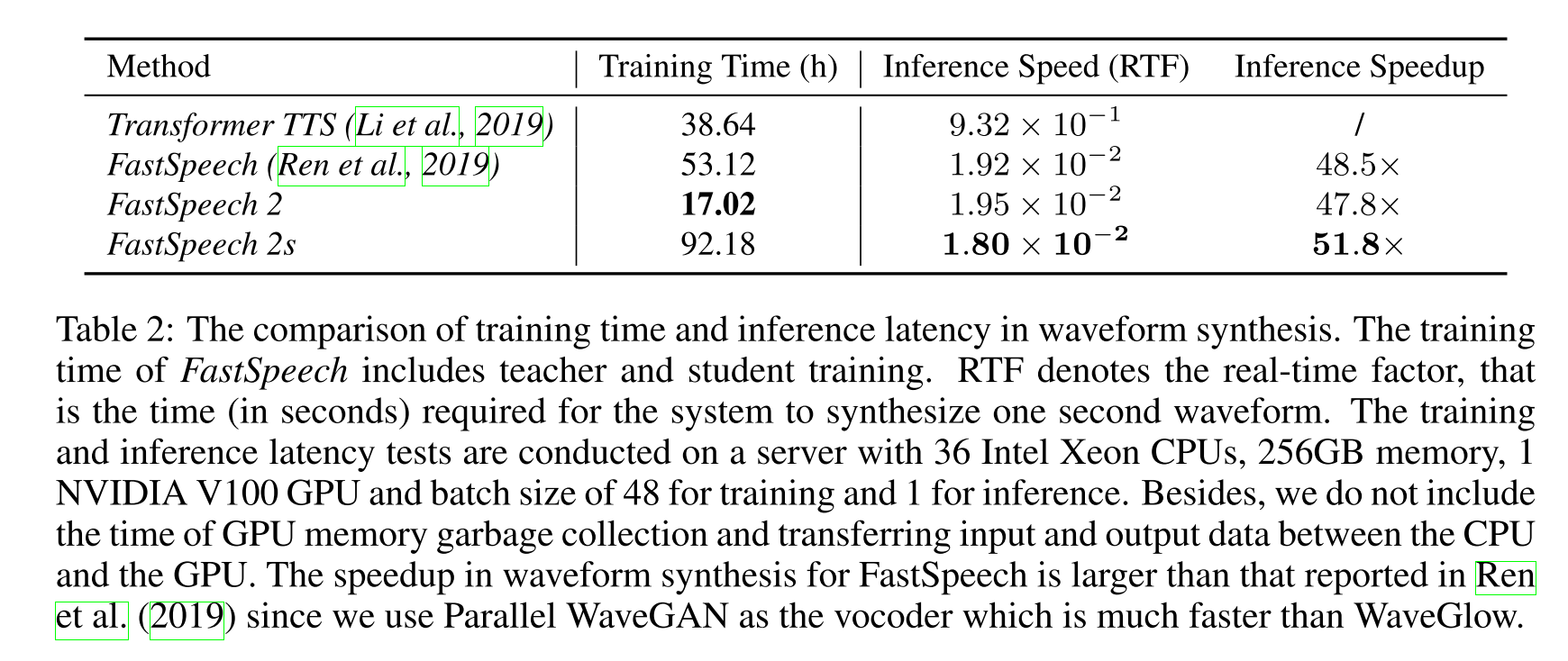 training and inference time