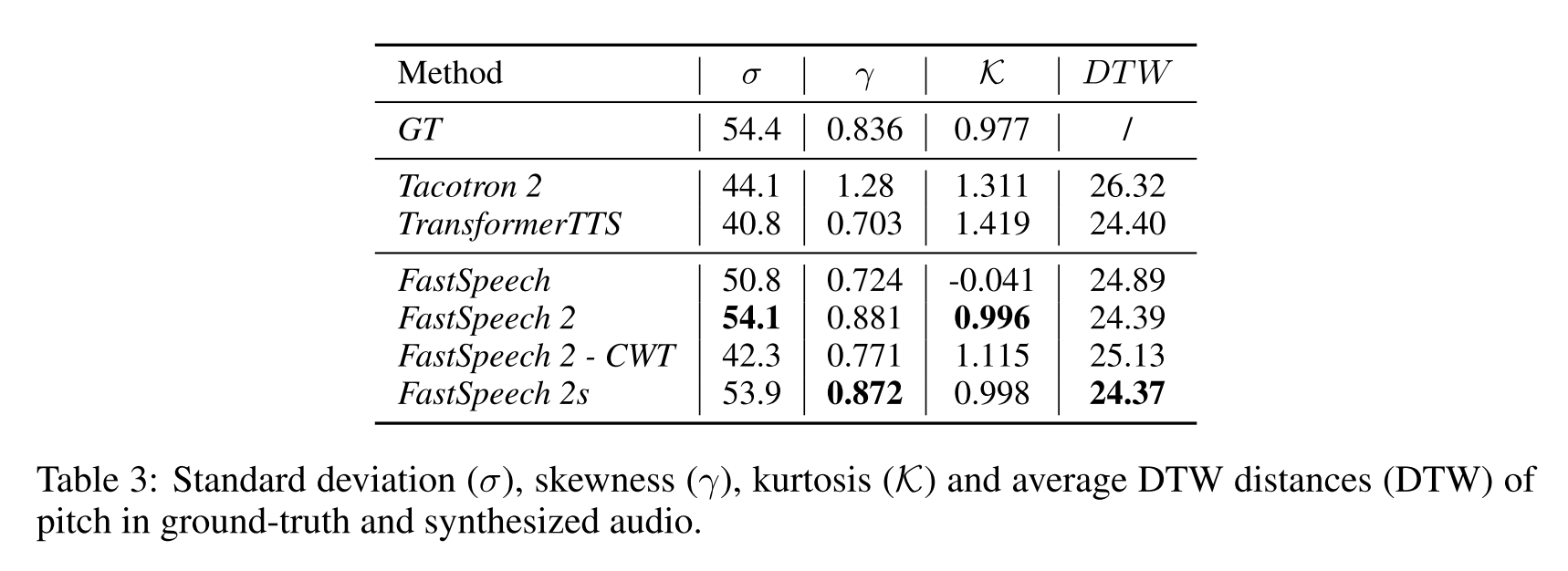 variance analysis