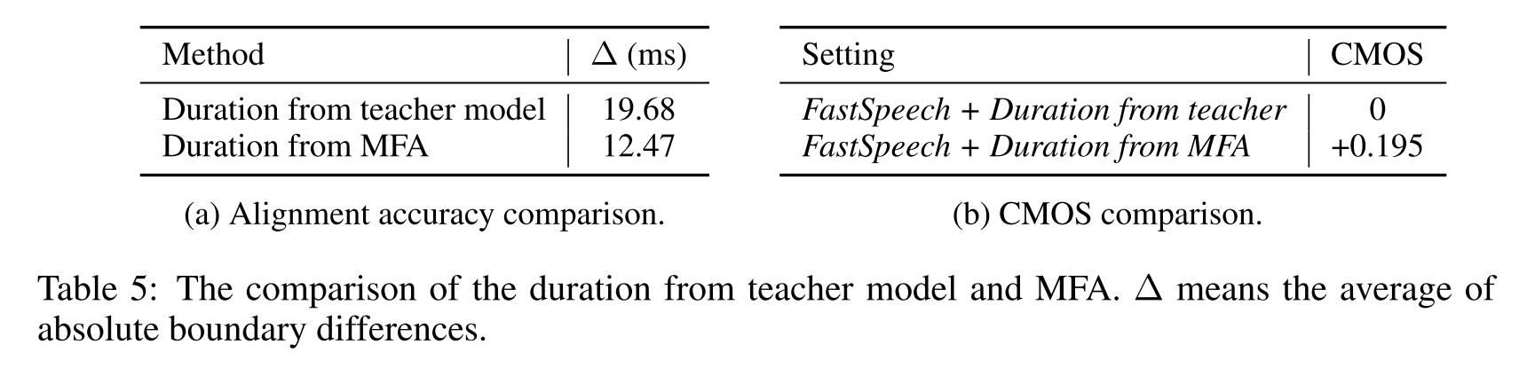 duration analysis