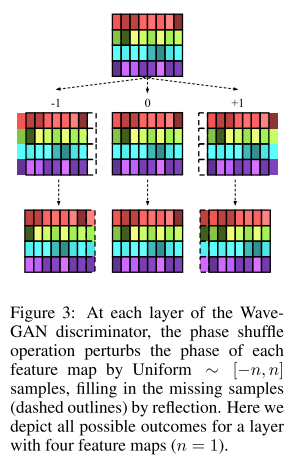 phase shuffle