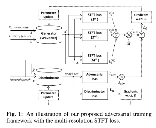 training framework