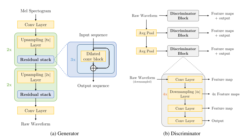 model structure