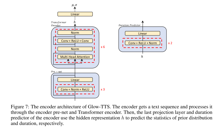 encoder