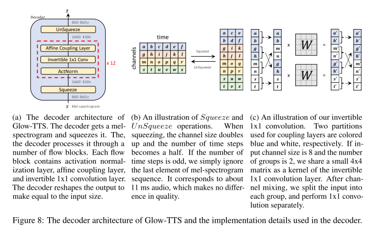 decoder