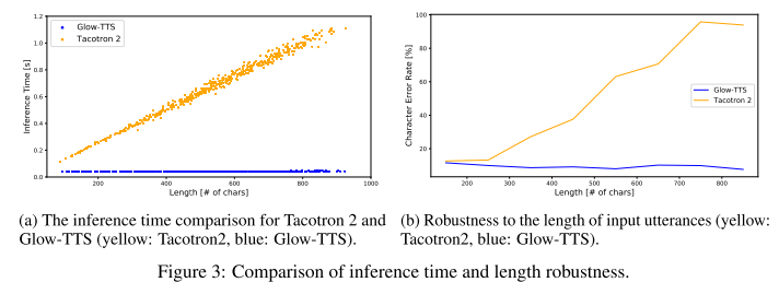 infer speed