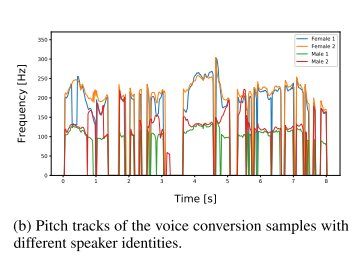 pitch track vc