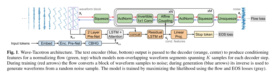 model structure