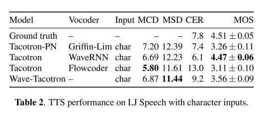 ljspeech