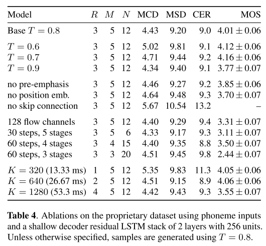 ablation study