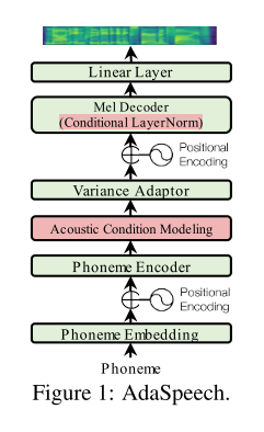 model structure