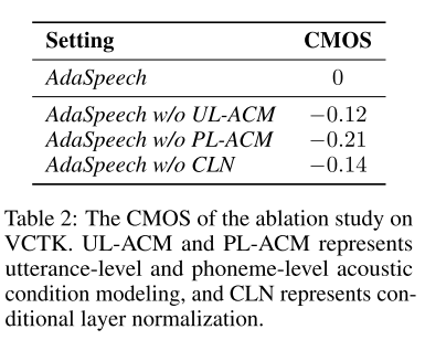 ablation study