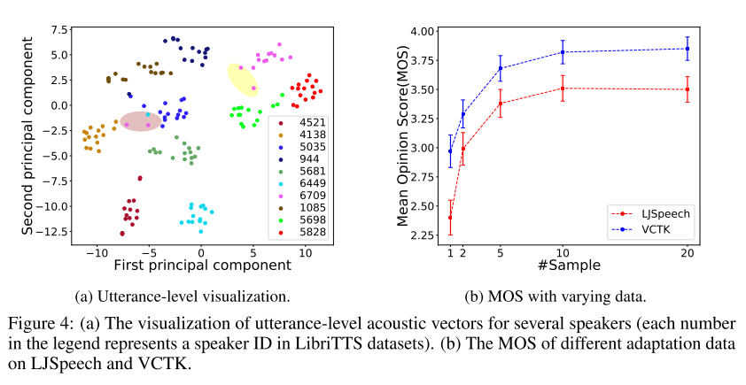 acm analysis