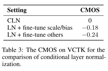 cln analysis