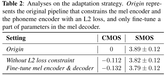 strategy analysis