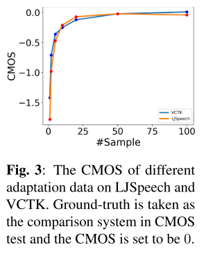 ada data analysis