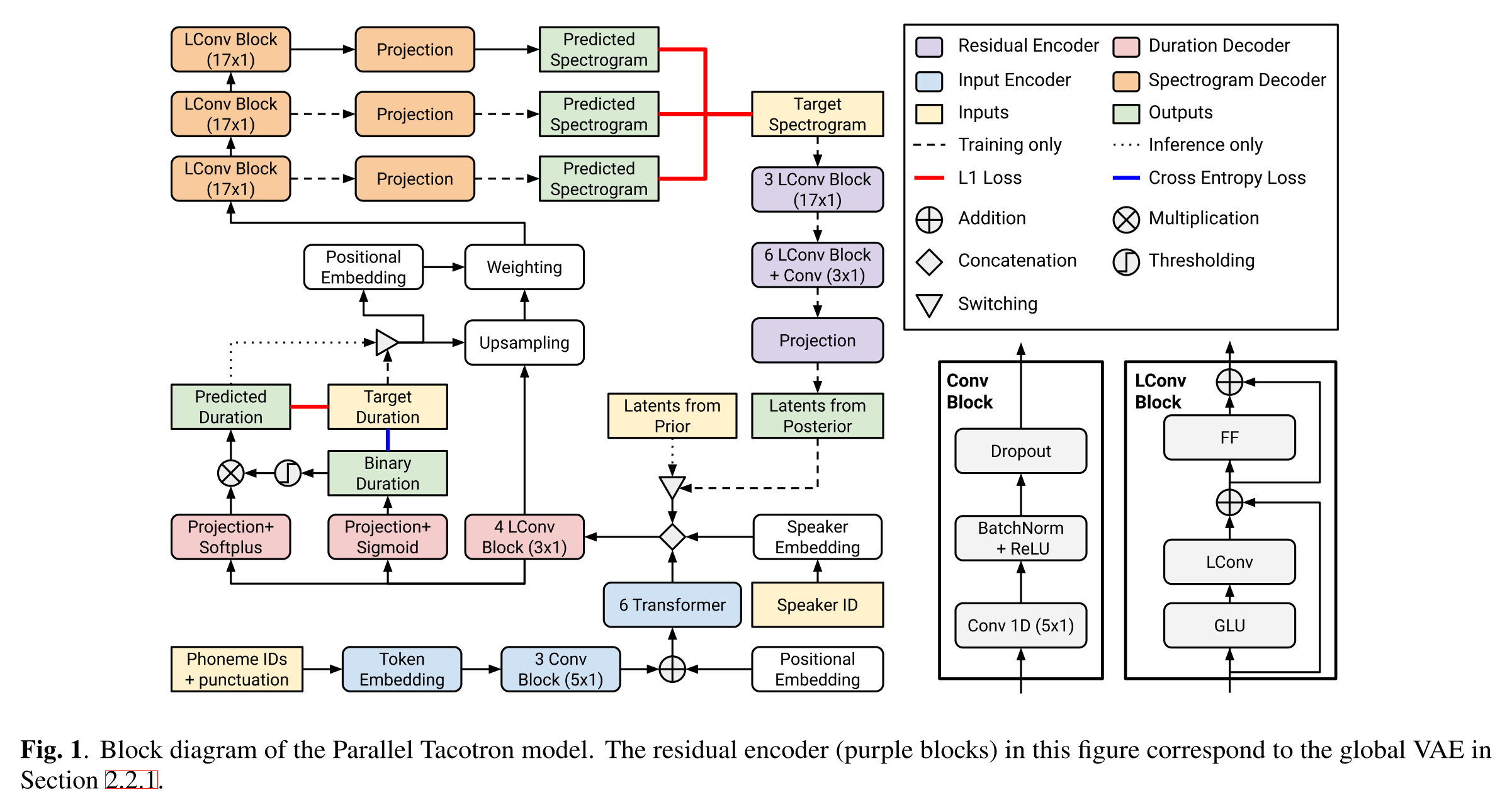 model structure