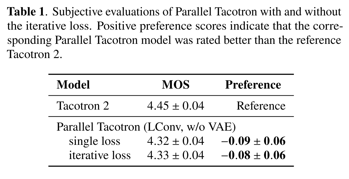 iterative loss 1