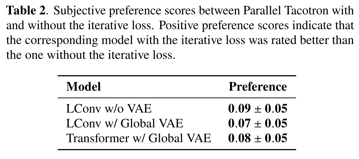 iterative loss 2