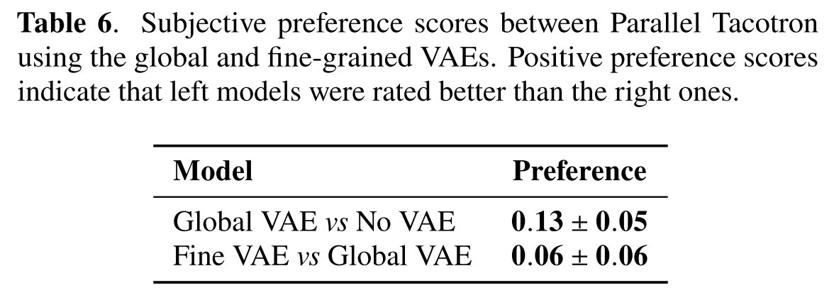 VAE 2