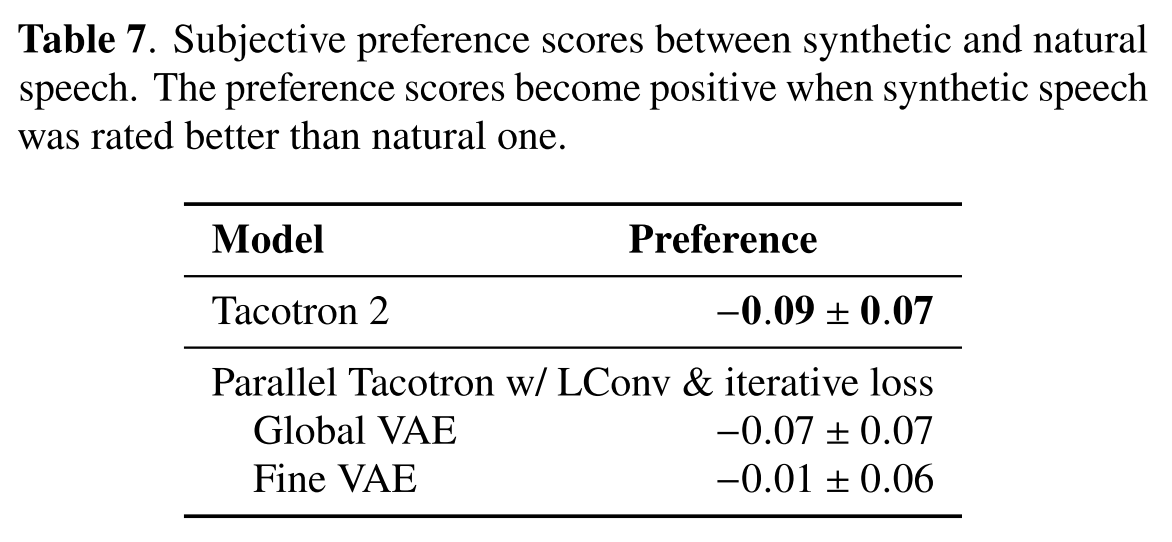 Preference