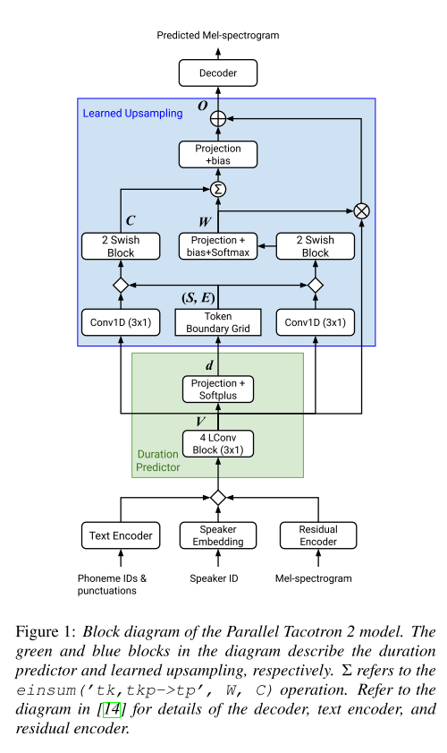 model structure