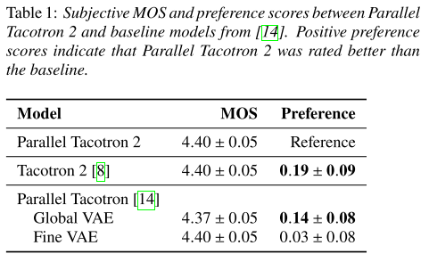 baseline comparison