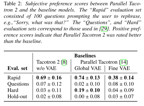 various eval