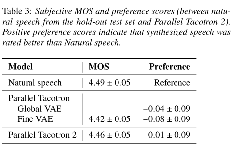 natural prefer