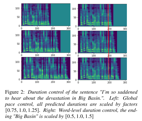 duration control