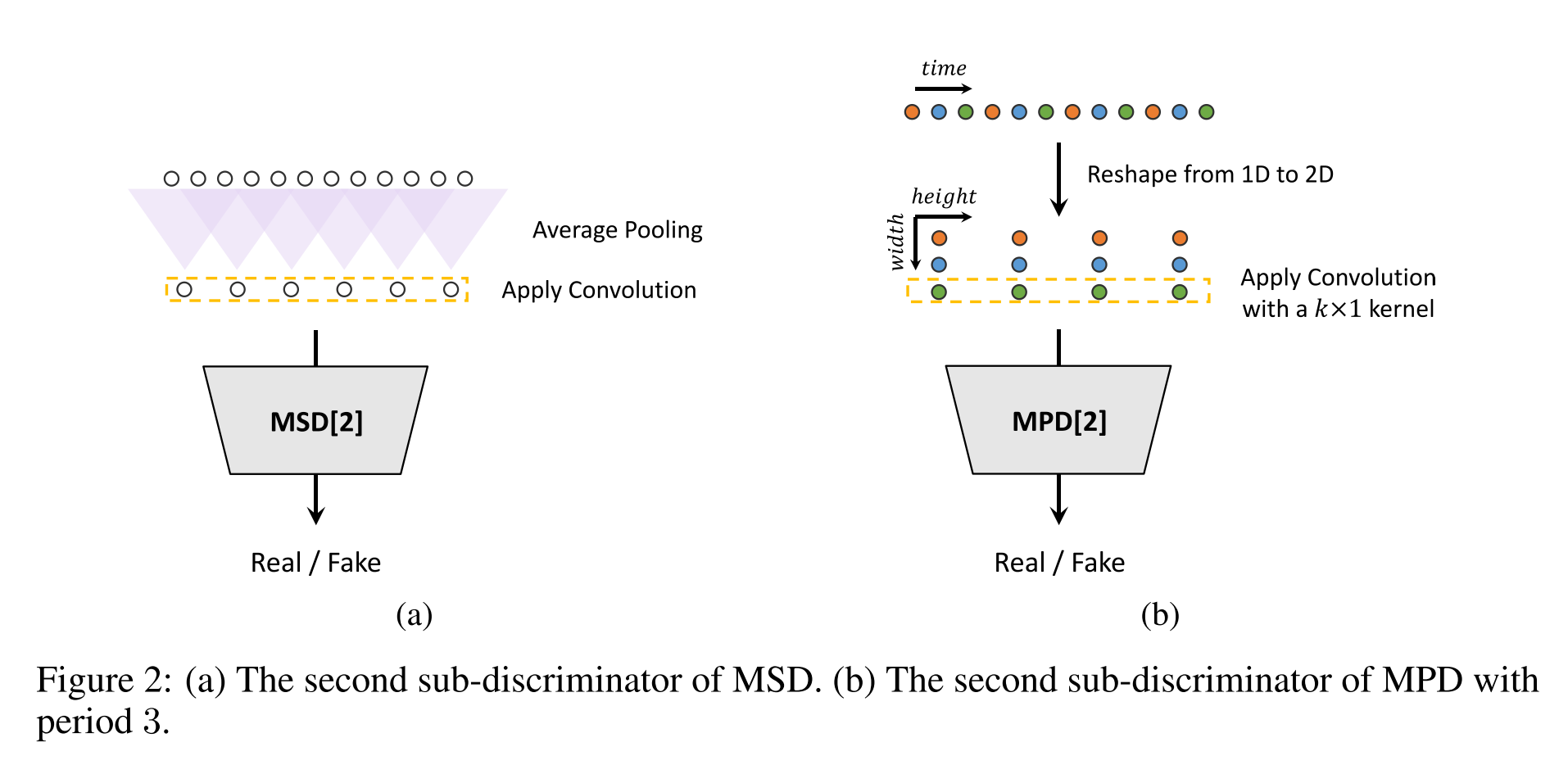 discriminator