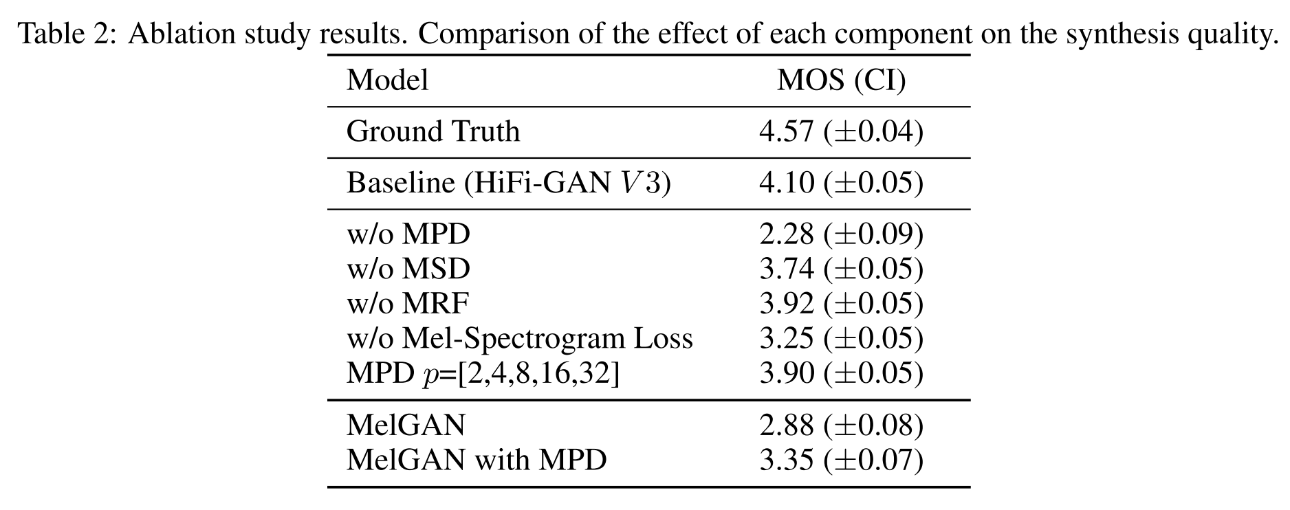 ablation study