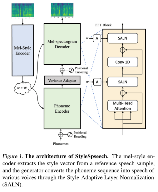 model structure