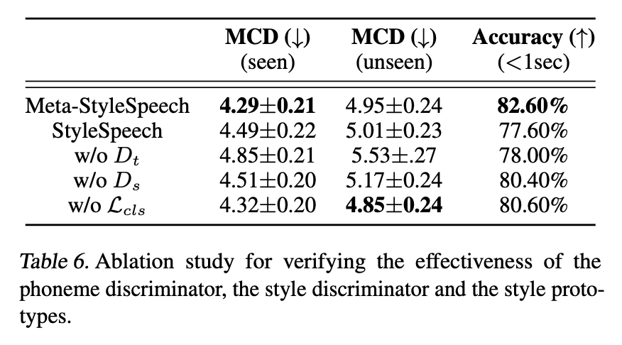 ablation study