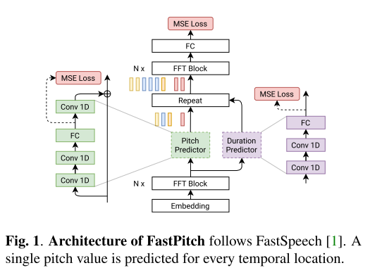 model structure