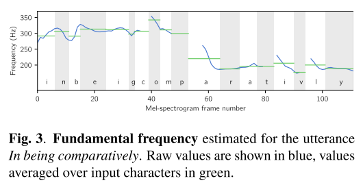 fundamental frequency