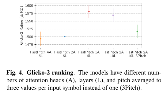 glicko ranking