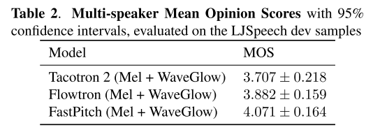 multi speaker mos