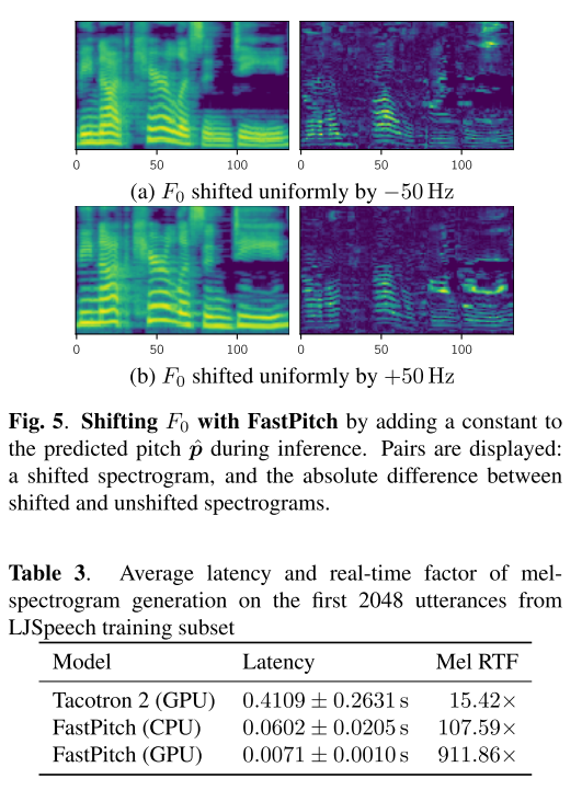 shift and speed