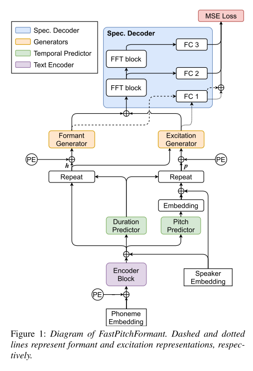 model structure